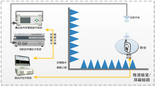 网约车导航终端测试评估系统.png