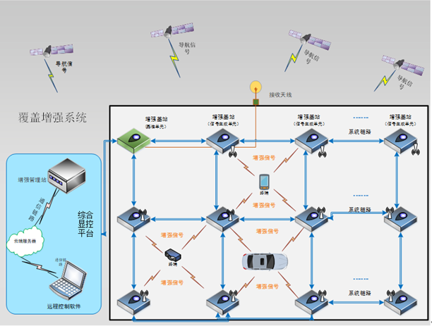 室内环境导航信号覆盖增强系统.png